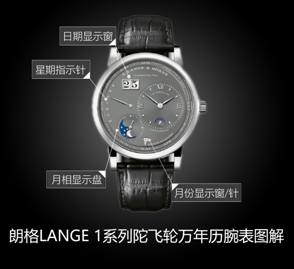 朗格LANGE 1系列720.038 / LS7203AB图解