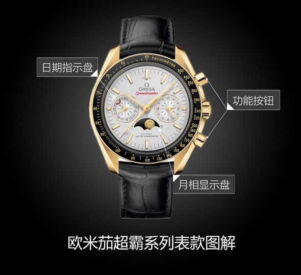 欧米茄超霸系列304.63.44.52.02.001图解