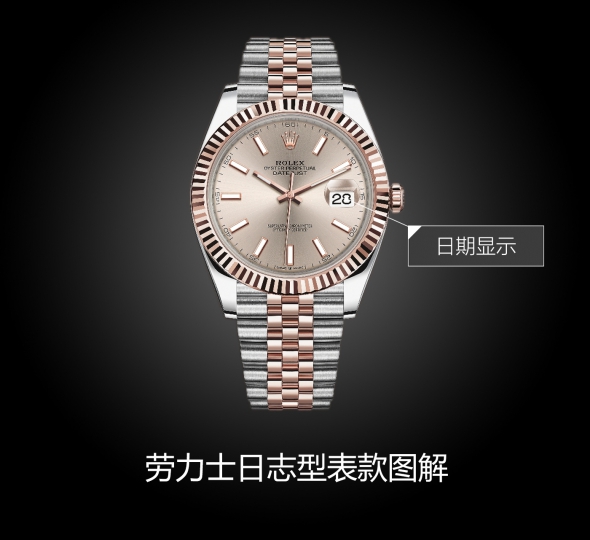 劳力士日志型系列m126331-0010粉盘图解