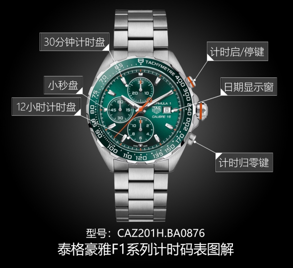 泰格豪雅F1系列CAZ201H.BA0876图解