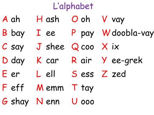 French alphabet