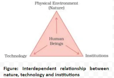 Physical environment