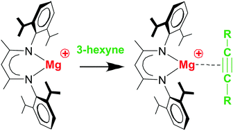 Graphical abstract: Highly Lewis acidic cationic alkaline earth metal complexes