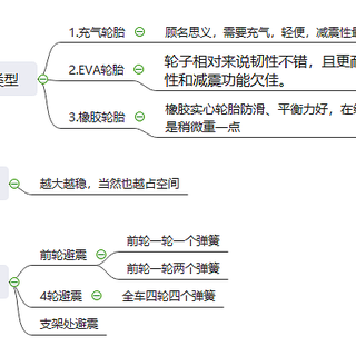 高景观婴儿车不完全指北，我的艰难选购历程