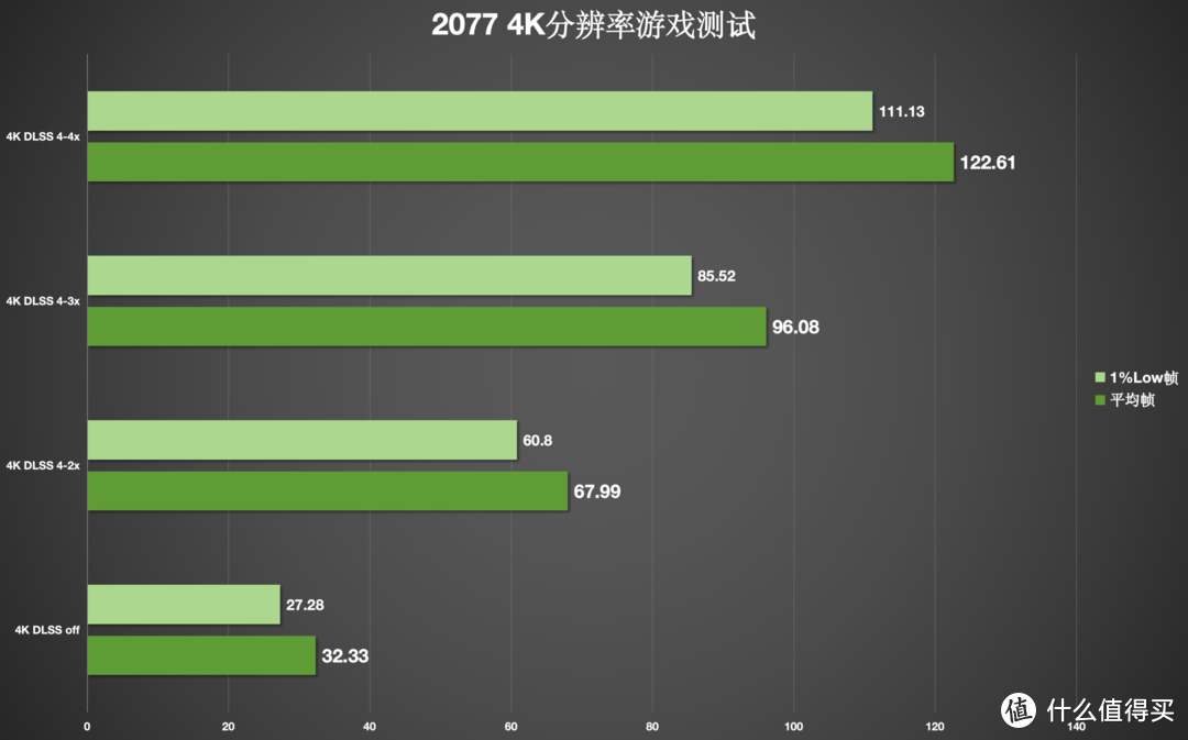 用颜值开路：七彩虹iGame RTX 5070 Ultra W OC 12GB显卡评测