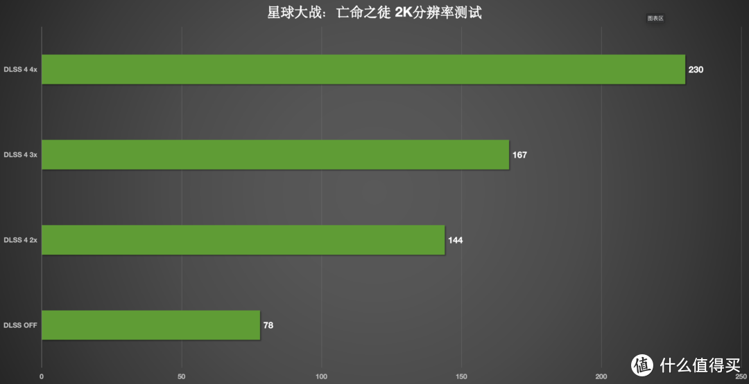 用颜值开路：七彩虹iGame RTX 5070 Ultra W OC 12GB显卡评测