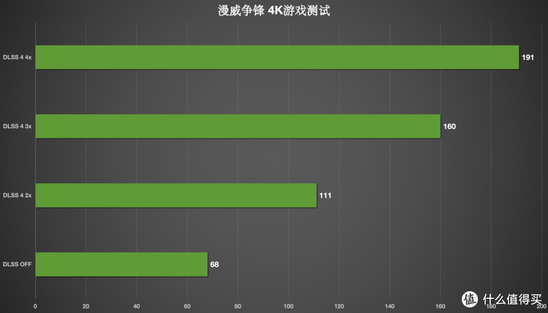 用颜值开路：七彩虹iGame RTX 5070 Ultra W OC 12GB显卡评测