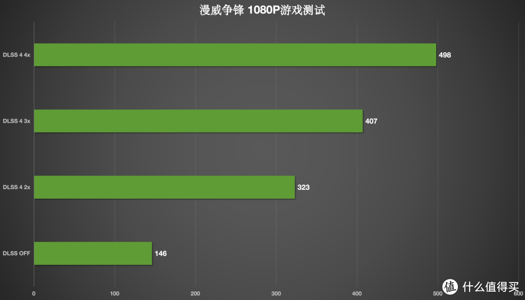 用颜值开路：七彩虹iGame RTX 5070 Ultra W OC 12GB显卡评测