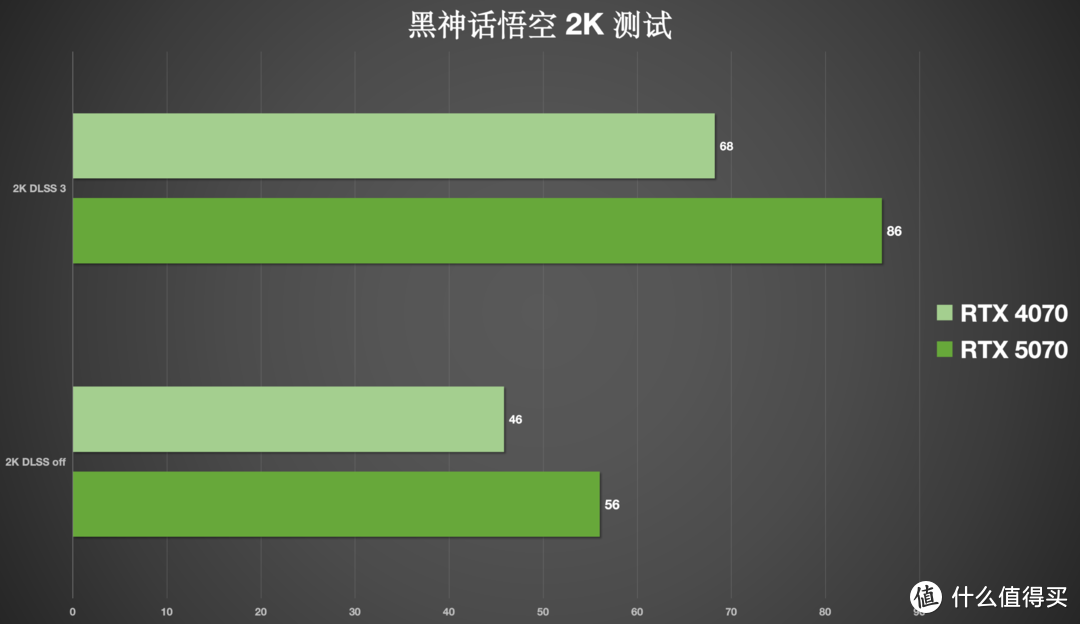 用颜值开路：七彩虹iGame RTX 5070 Ultra W OC 12GB显卡评测