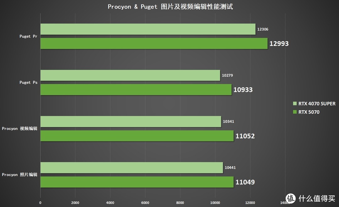 用颜值开路：七彩虹iGame RTX 5070 Ultra W OC 12GB显卡评测