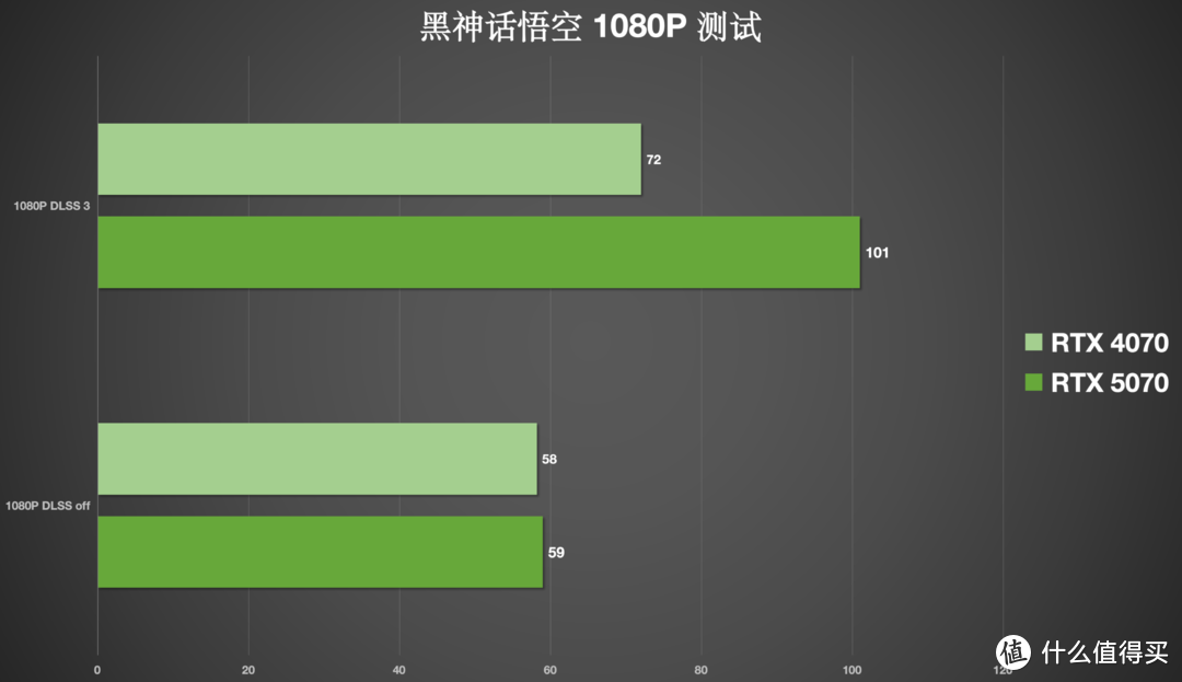 用颜值开路：七彩虹iGame RTX 5070 Ultra W OC 12GB显卡评测