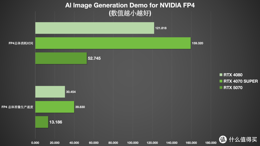 用颜值开路：七彩虹iGame RTX 5070 Ultra W OC 12GB显卡评测