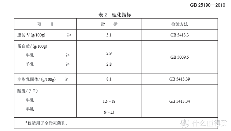 你以为的“纯牛奶”也许并不纯——关于牛奶选购你应该知道的