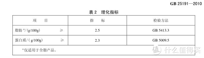 你以为的“纯牛奶”也许并不纯——关于牛奶选购你应该知道的