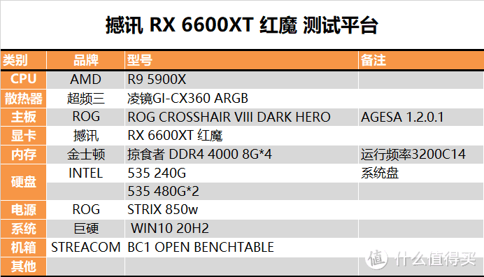 【茶茶】这66能下山么？AMD RX 6600XT测试报告