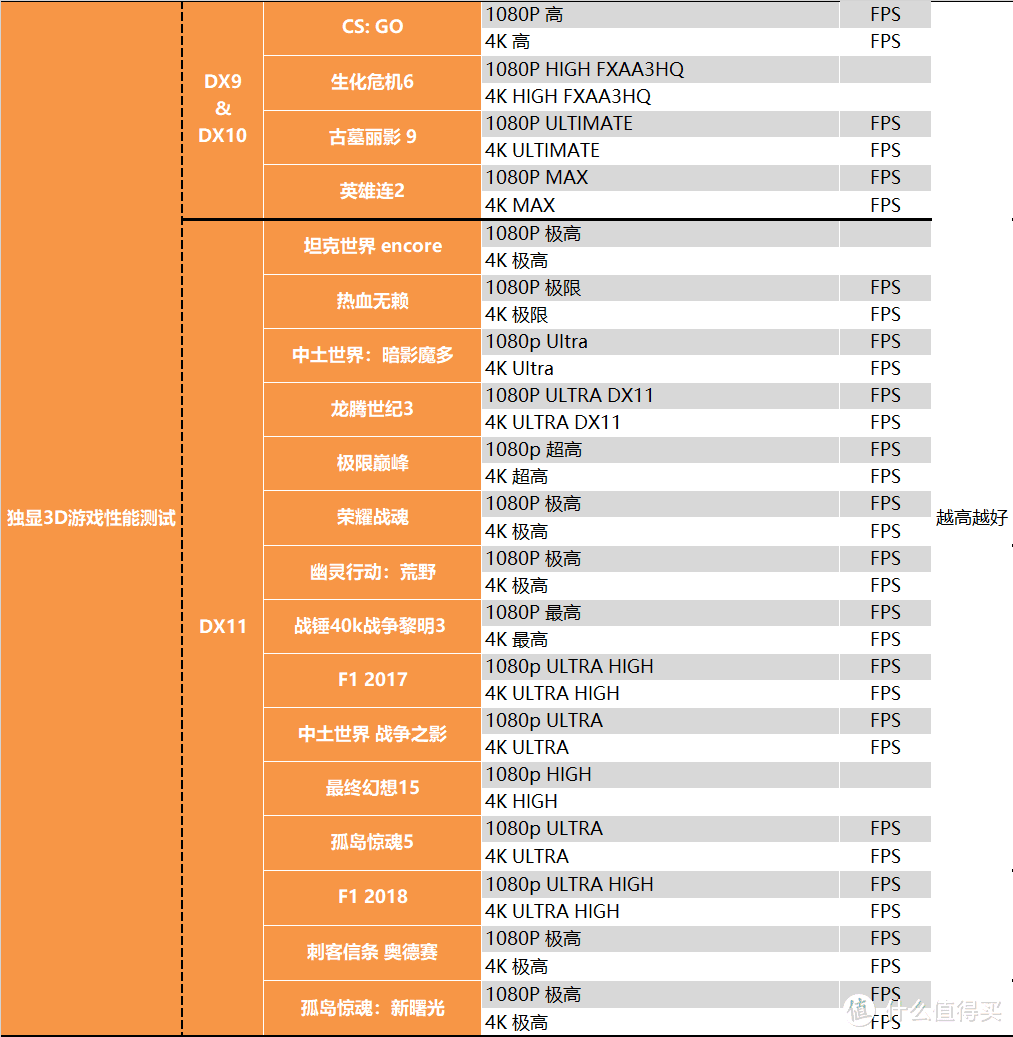 【茶茶】这66能下山么？AMD RX 6600XT测试报告