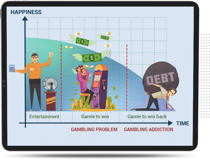 Gambling addiction curve