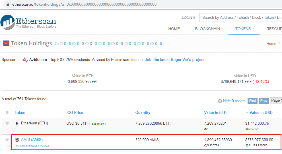 Amis-token-holdings1