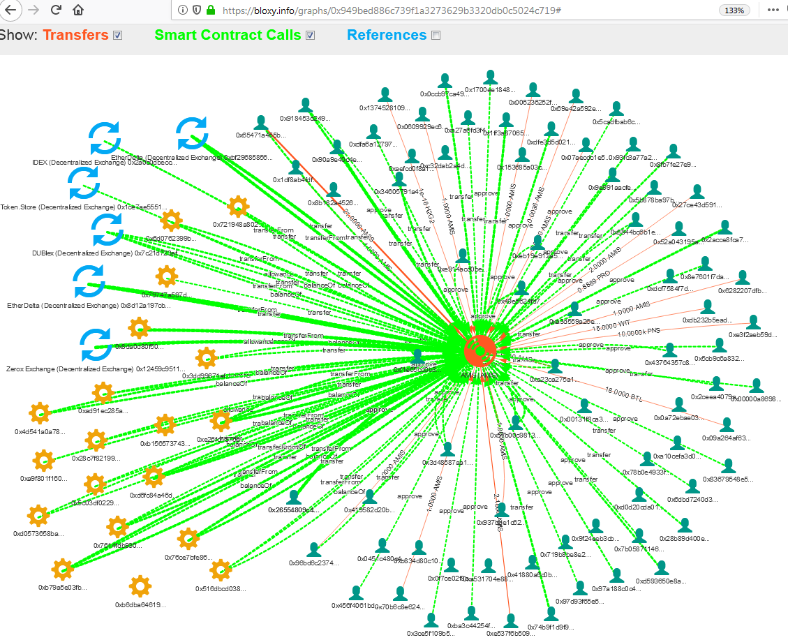 Blockchain Explorer Analytics