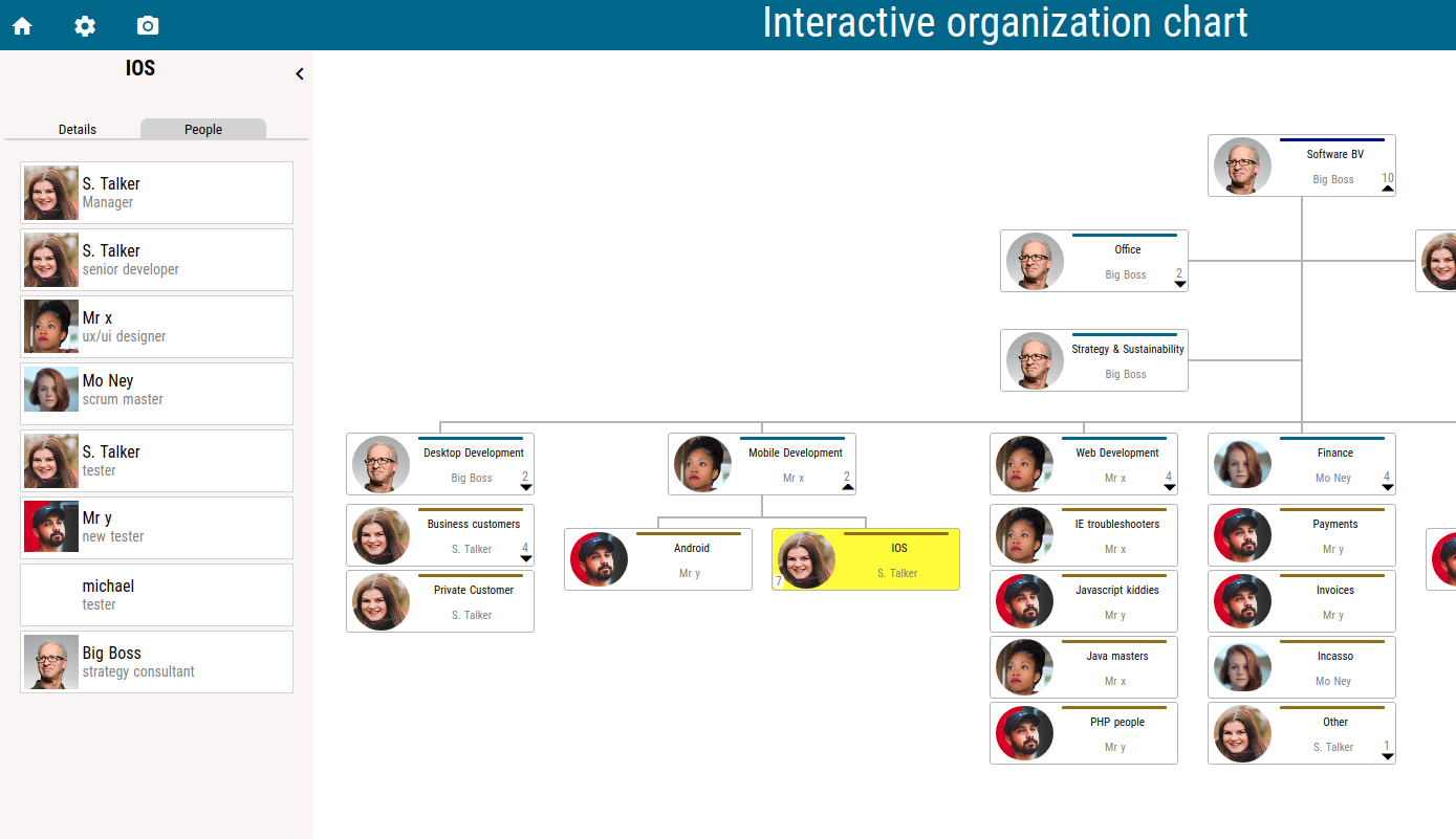 vue-org-chart