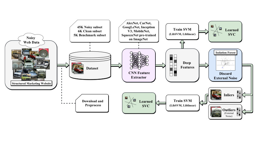 Vehicle-Recognition-TLCN