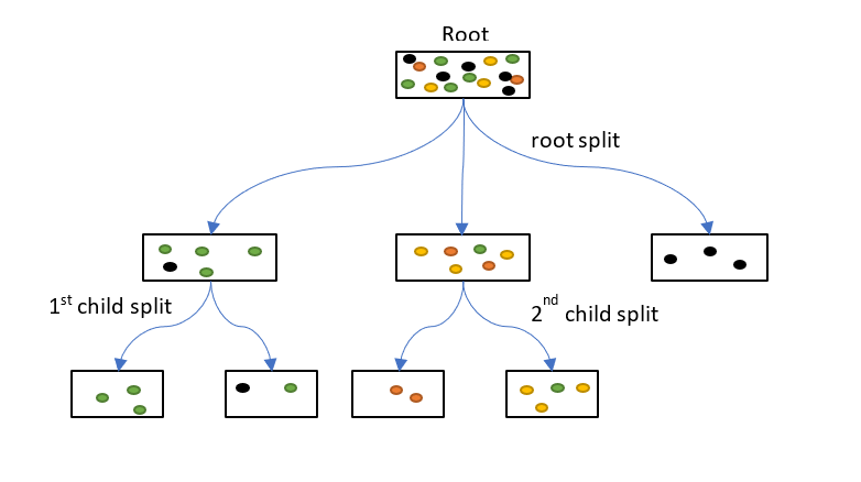 awesome-decision-tree-papers