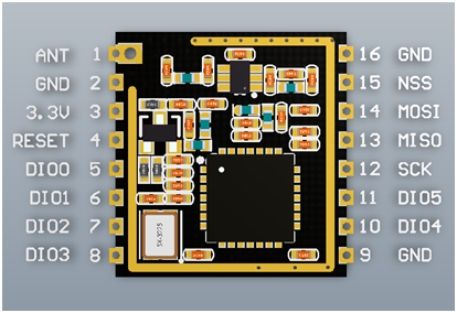 esp32_loraprs