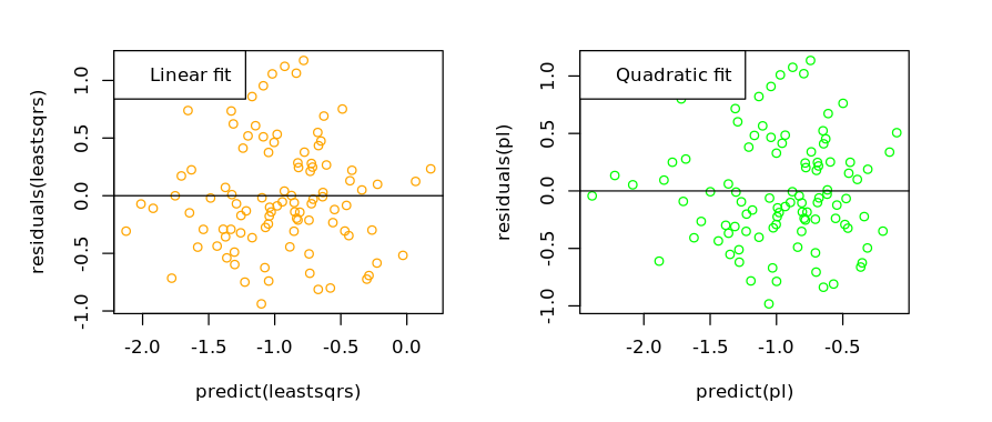 STATS-on-Simulated-DataSet