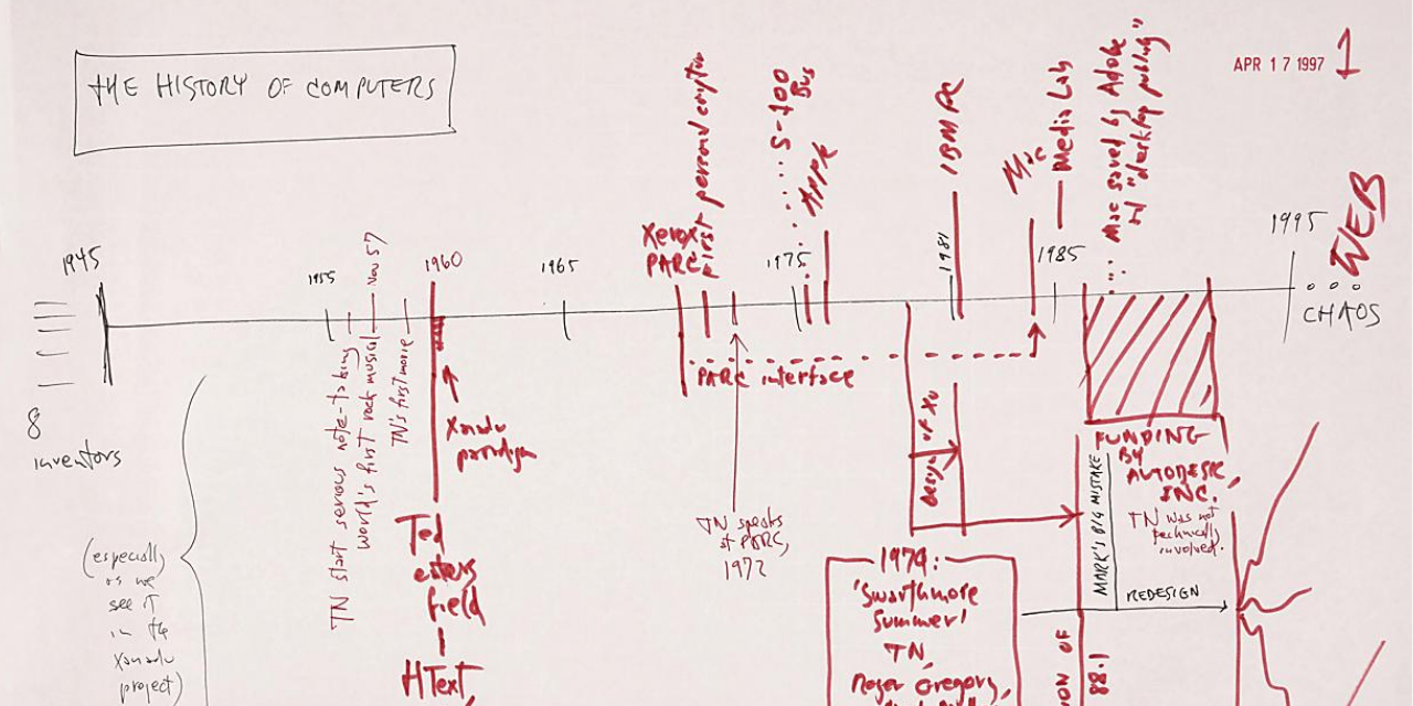 hypertext-timeline