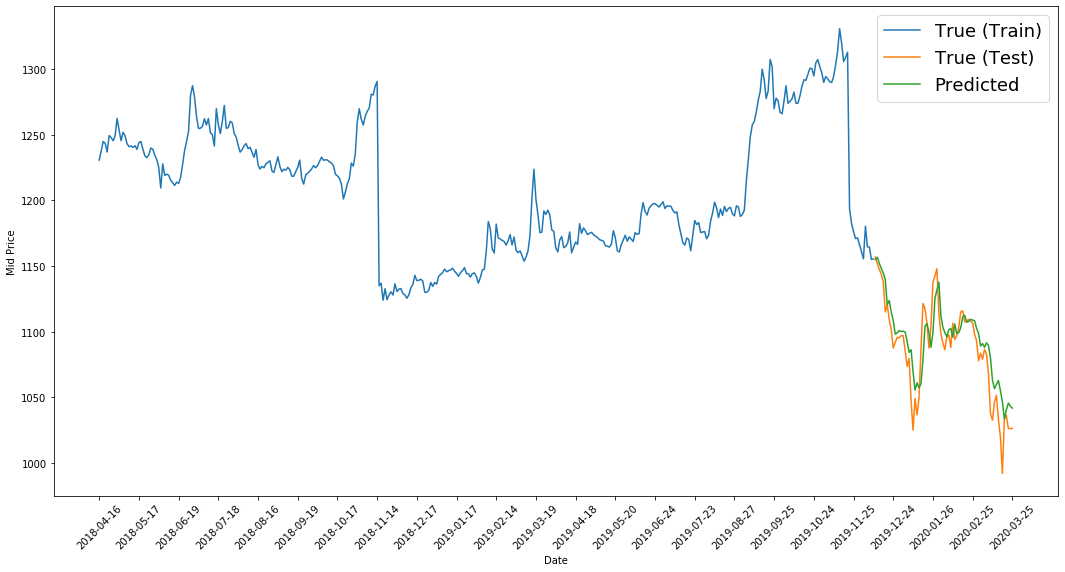 Dhaka-Stock-Exchange-Prediction-LSTM