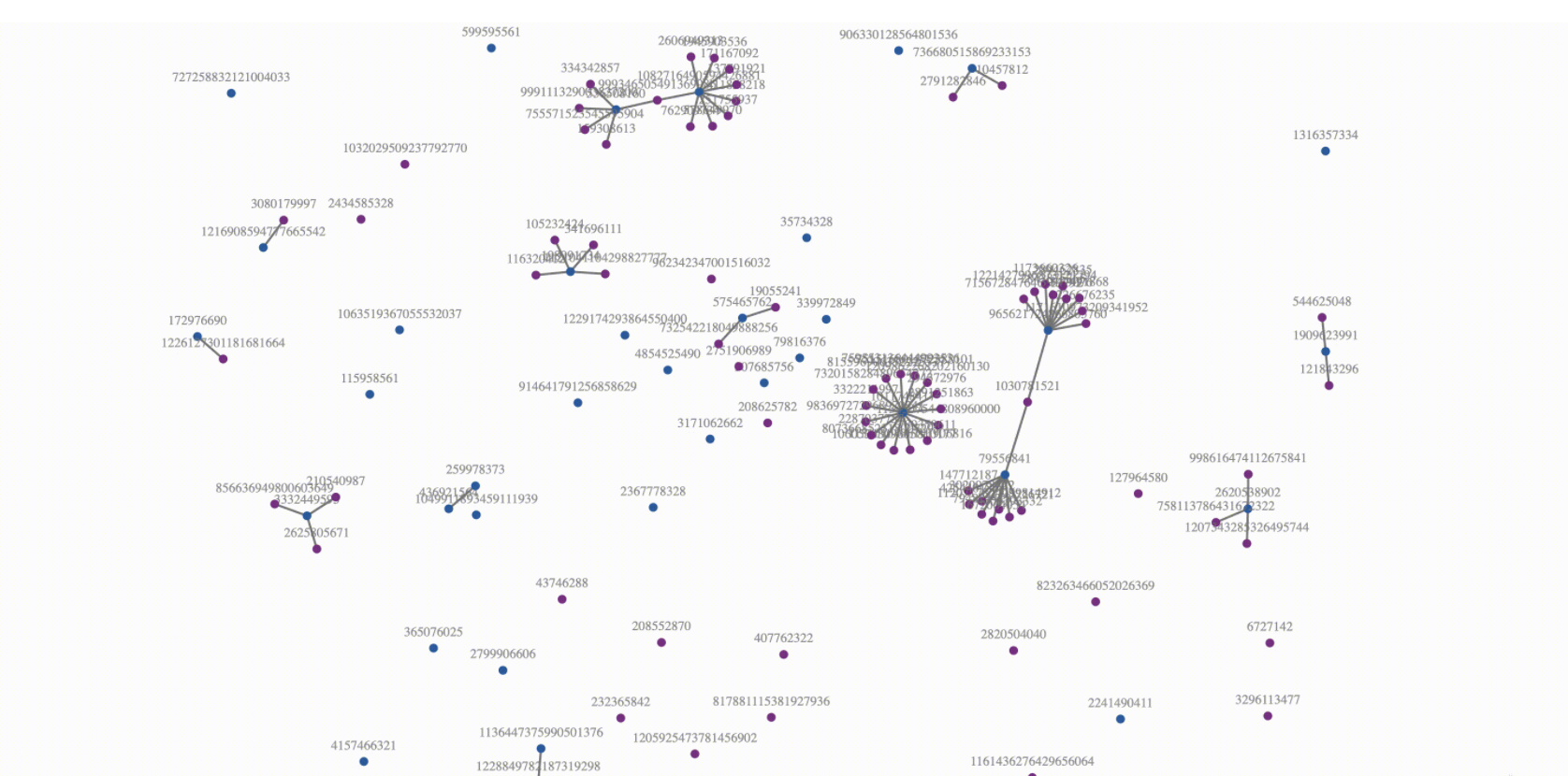 d3-network-time