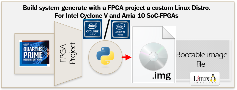 socfpgaPlatformGenerator