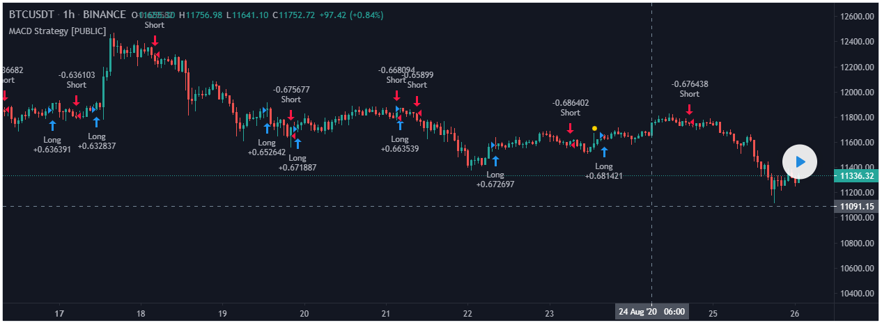 MOVING-AVERAGE-CONVERGENCE-DIVERGENCE-MACD-TDI-PAC-Heikin-Ashi-v.2.5-beta5