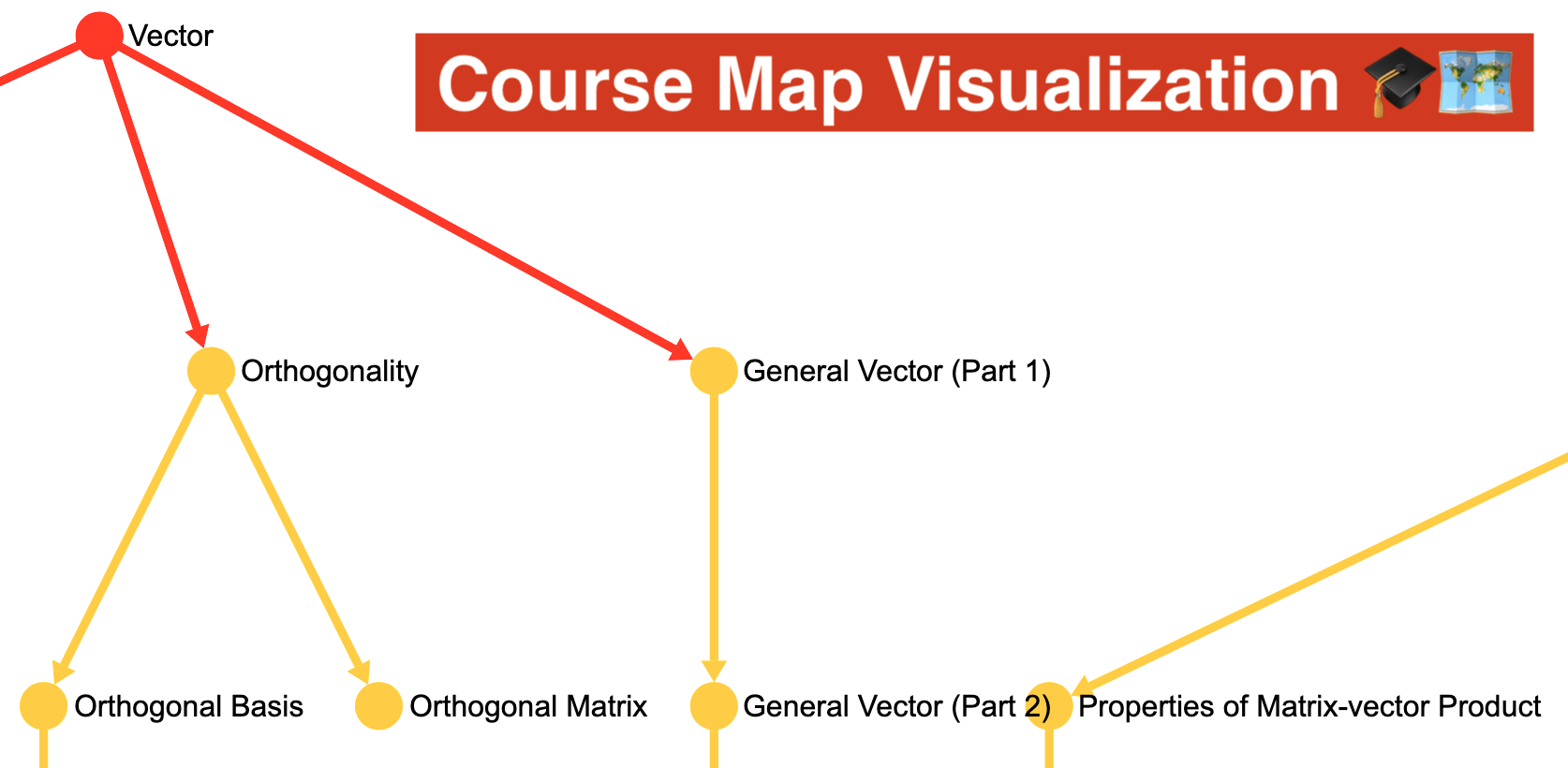 Course-Map-Visualization