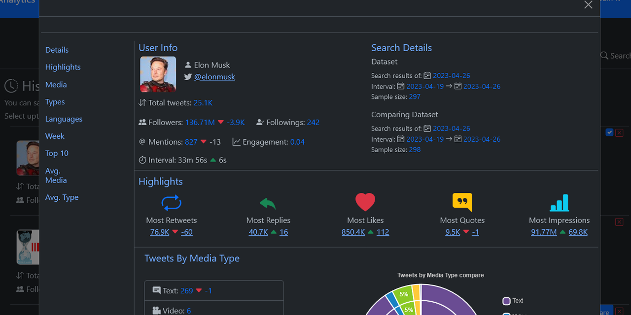 lab-pwm-twitter-analytics