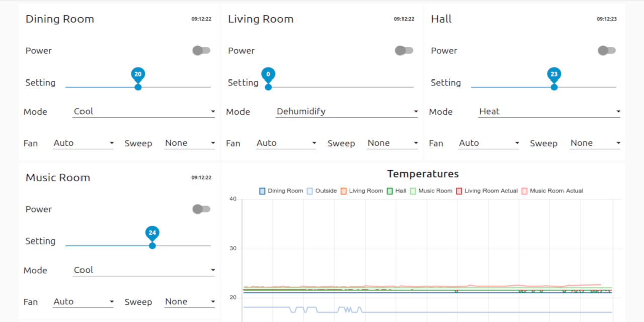 daikin2mqtt