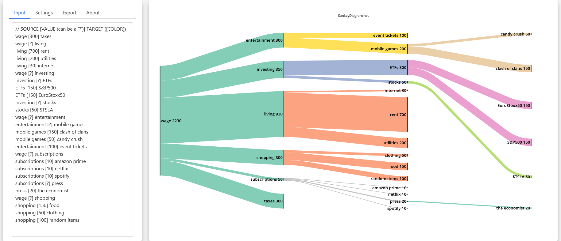 sankeydiagram.net