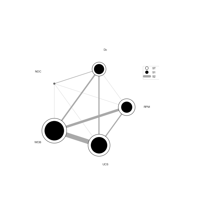 Machine-learning-to-develop-PDC-ROP-model