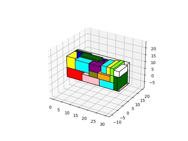 3D-bin-packing