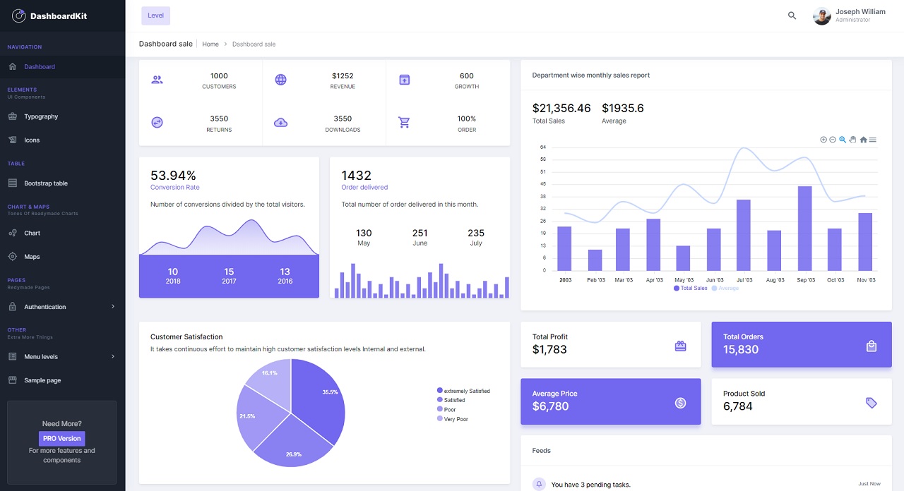 jinja-dashboard-kit