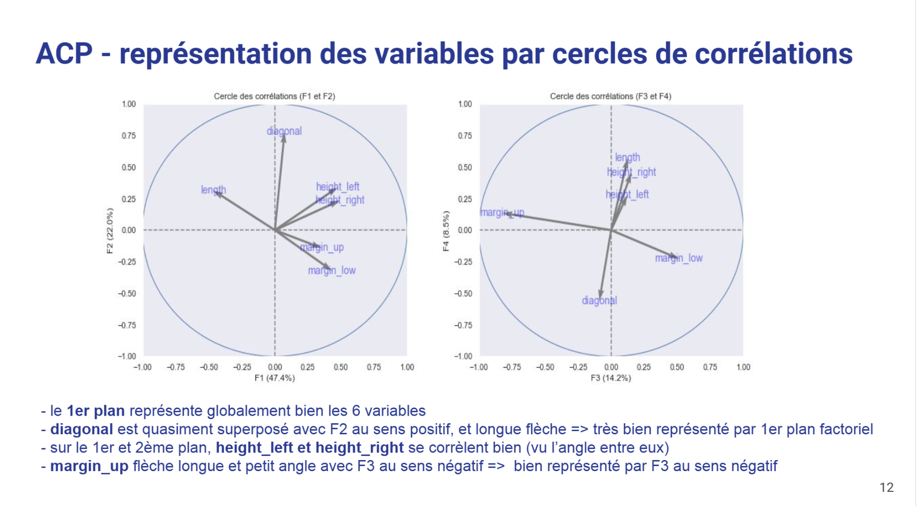 Anomaly-detection_classification-logistic-regression-modelling