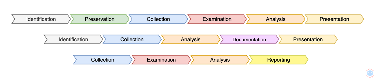 digital-forensics