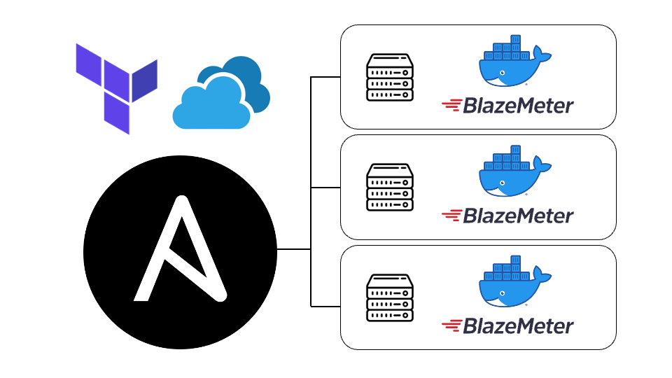 Blazemeter-crane-cloud