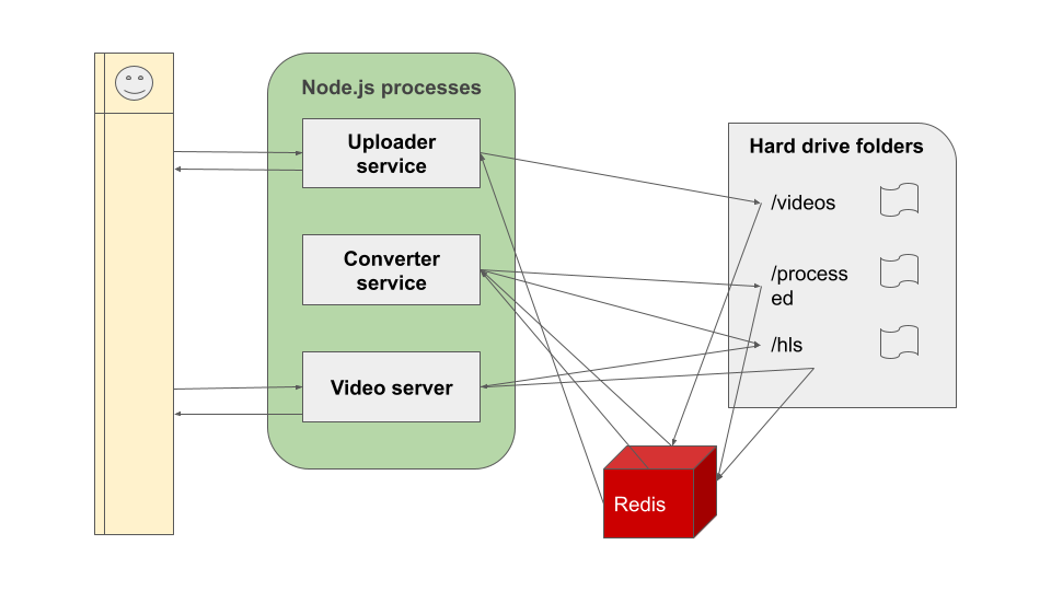 mern-video-streaming