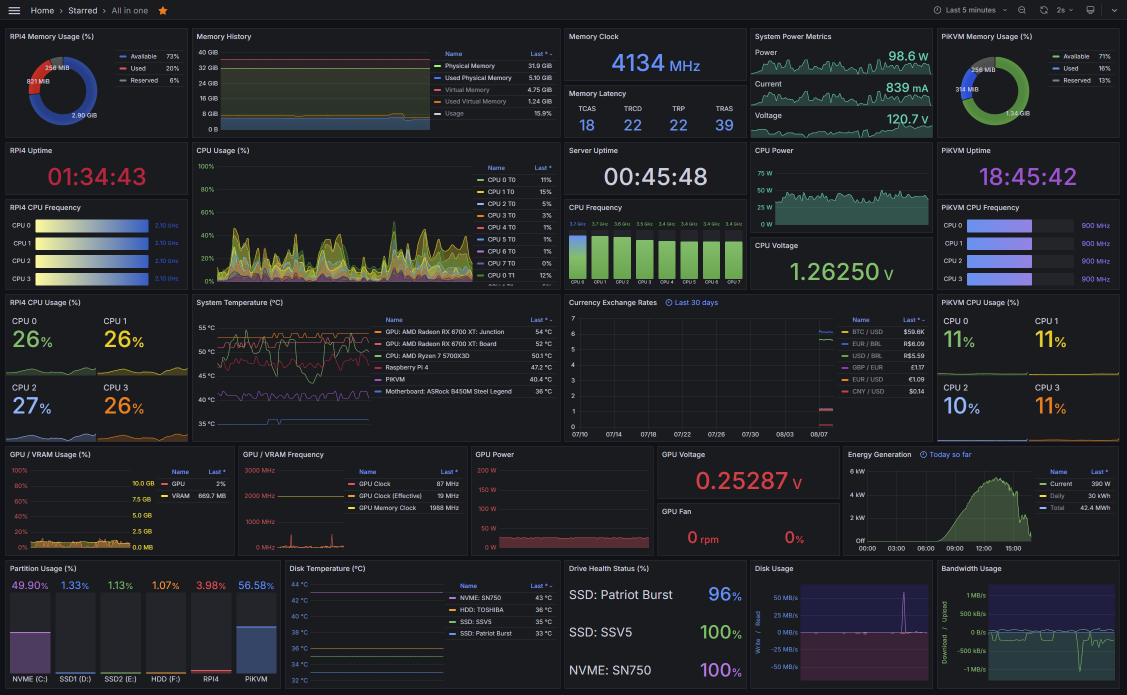 grafana-all-in-one