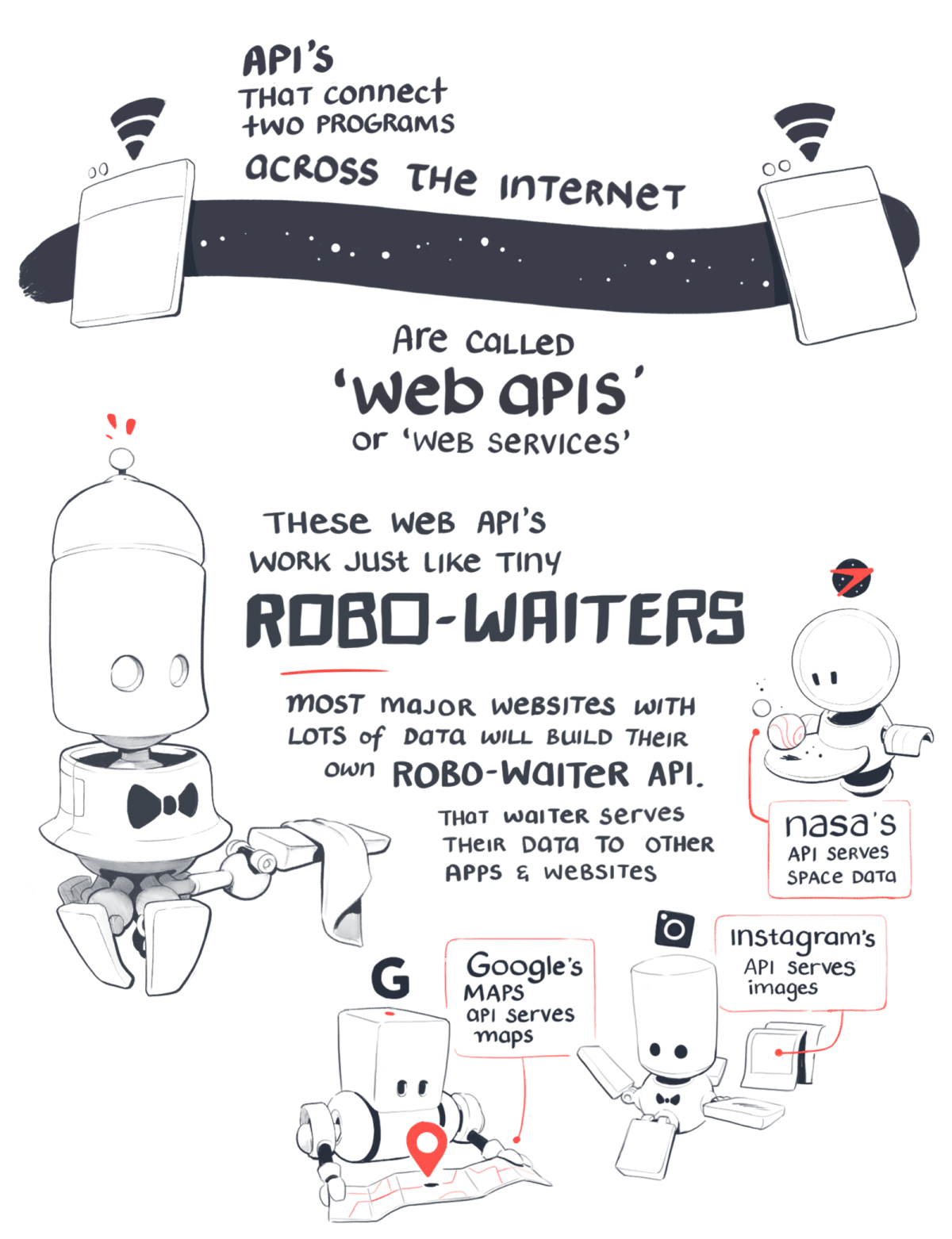 APIs that connect two programmes across the internet are called web APIs. They're just like tiny robowaiters bringing you data from acorss the web