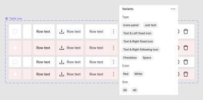 A screenshot showing the table kit that we made in Figma