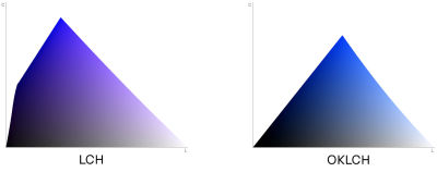 The difference between the LCH and Oklch