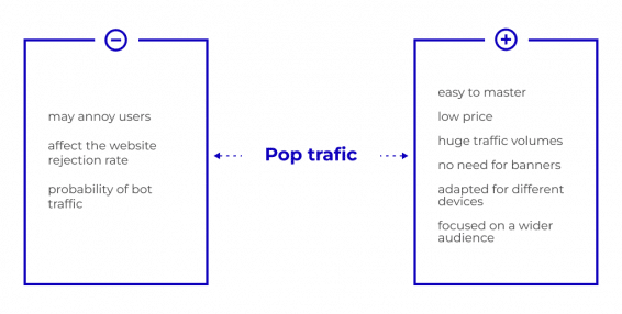 Pop traffic pros and cons