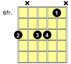 Cm11 Guitar Chord - Version 3